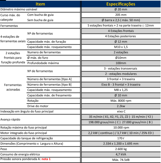 Dados Técnicos - Máquina Básica SR-20RIV