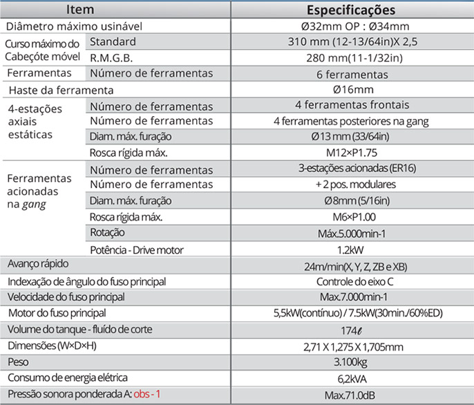 Dados Técnicos - Máquina Básica SR-32J